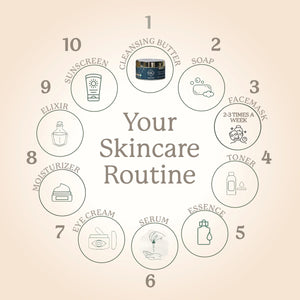 Clear Complexion Cleansing Butter - 50+ Herbs