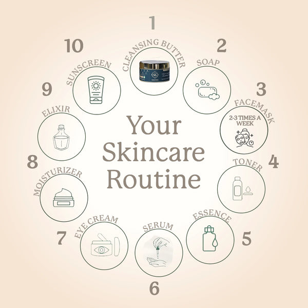 Clear Complexion Cleansing Butter - 50+ Herbs