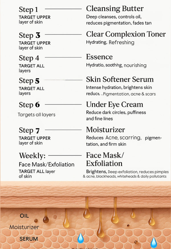 CLEAR COMPLEXION MINI KIT - Flawless skin in 15 days