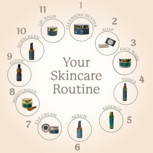 CLEAR COMPLEXION MINI KIT - Flawless skin in 15 days