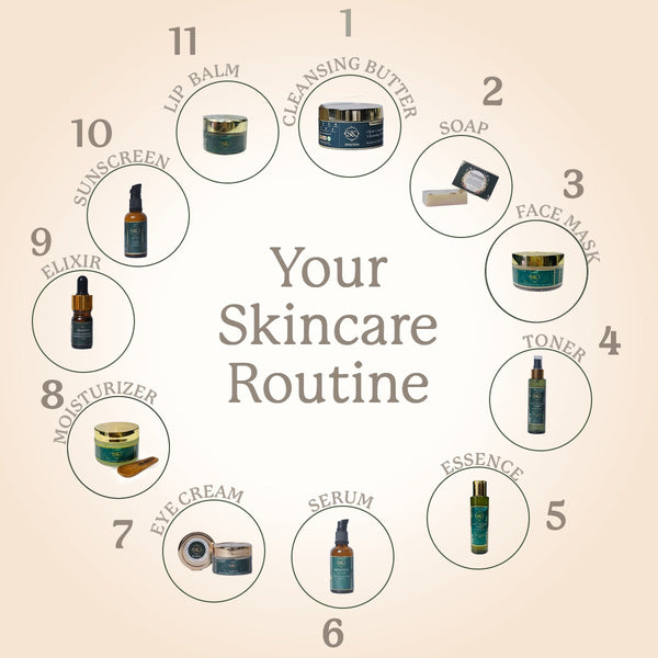 CLEAR COMPLEXION MINI KIT - Flawless skin in 15 days